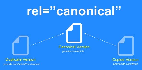 tag rel canonical