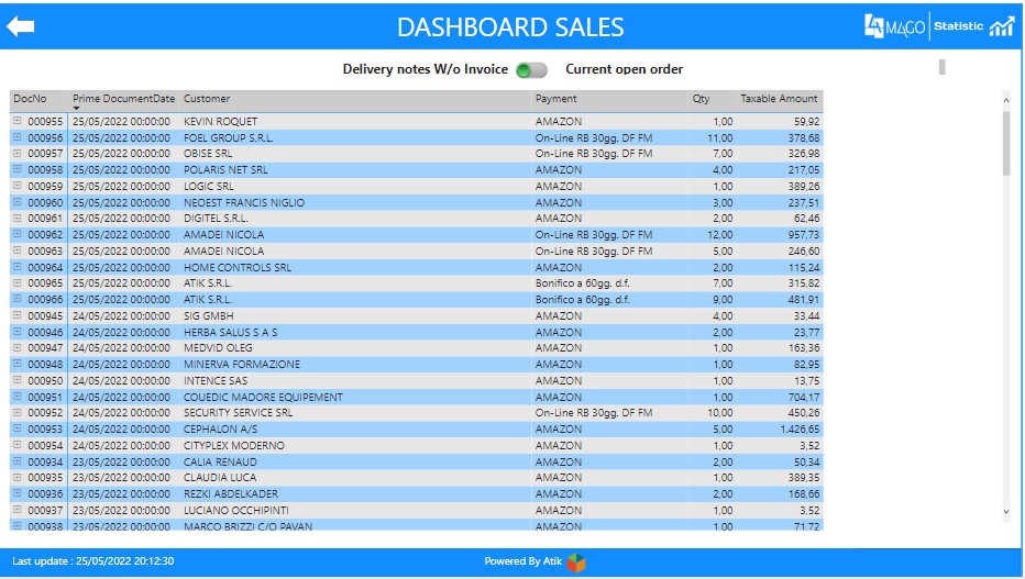 Drill-in Power BI Mago4