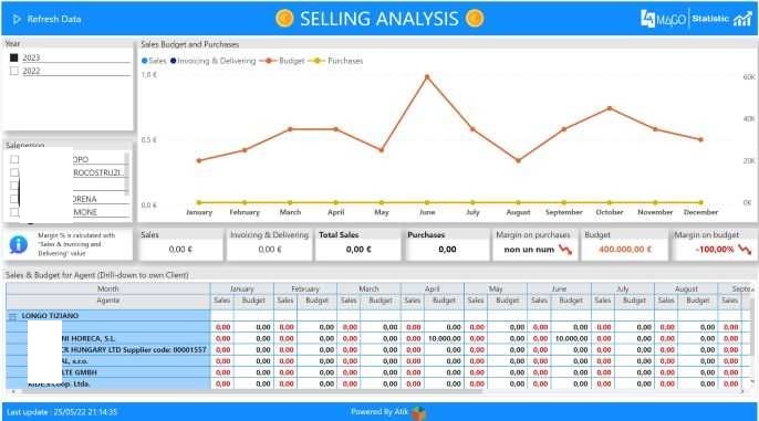 Statistiche vendite