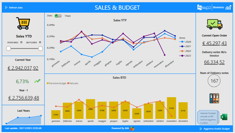 Business Intelligence Mago Zucchetti