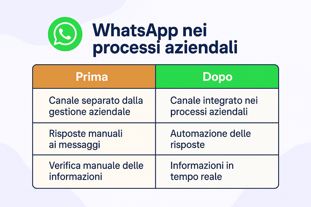 Vantaggi Whatsapp business