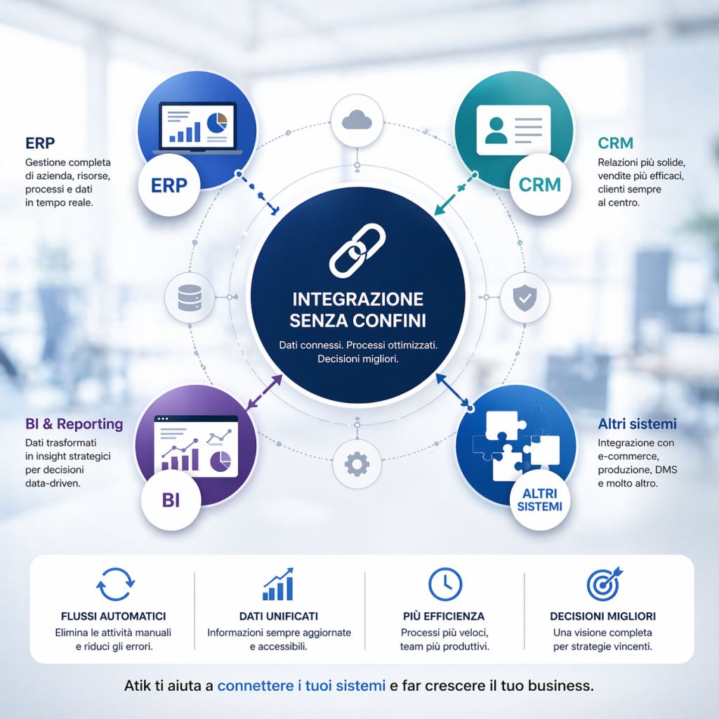 Integrazione tra ERP, CRM e Business Intelligence per migliorare i processi aziendali e la gestione dei dati