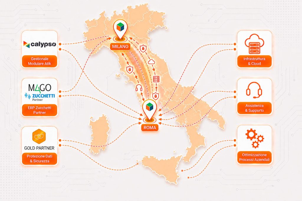 Servizi Atik in Italia